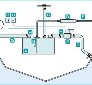Sistema de tanques de aguas negras